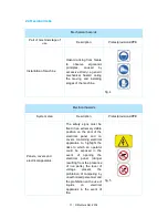 Preview for 11 page of Munters EC52 Manual For Use And Maintenance