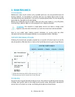 Preview for 34 page of Munters EC52 Manual For Use And Maintenance