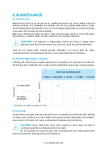 Preview for 32 page of Munters EC52D Manual For Use And Maintenance