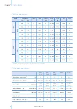 Preview for 14 page of Munters EDC Series Manual For Use And Maintenance