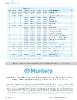 Preview for 14 page of Munters GB H Series Instruction Manual