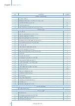 Предварительный просмотр 30 страницы Munters MFS36 Manual For Use And Maintenance