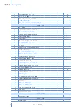 Предварительный просмотр 34 страницы Munters MFS36 Manual For Use And Maintenance