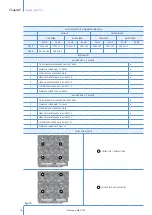 Предварительный просмотр 36 страницы Munters MFS36 Manual For Use And Maintenance