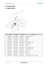 Preview for 29 page of Munters MK30D User Manual