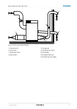 Предварительный просмотр 15 страницы Munters ML1100 User Manual