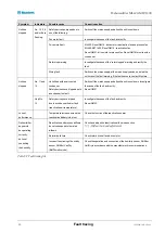 Preview for 34 page of Munters ML1100 User Manual