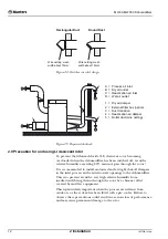 Предварительный просмотр 12 страницы Munters ML180 User Manual