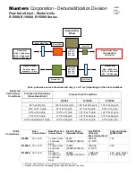 Предварительный просмотр 66 страницы Munters R Series Operating And Maintenance Manual