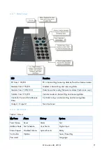 Предварительный просмотр 9 страницы Munters Rotem Communicator Manual For Use And Maintenance