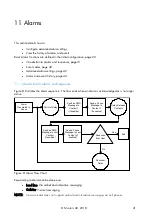 Предварительный просмотр 41 страницы Munters Rotem Communicator Manual For Use And Maintenance