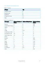 Preview for 17 page of Munters Rotem Trio 20 User And Installation Manual