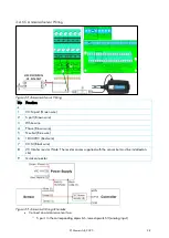 Предварительный просмотр 28 страницы Munters TRIO User And Installation Manual