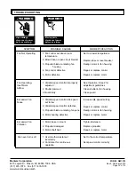 Preview for 12 page of Munters Vortex VX26F1CP User Manual And Installation Manual