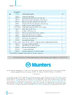 Preview for 20 page of Munters WF54 Instruction Manual