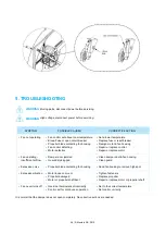 Предварительный просмотр 36 страницы Munters WM54 Manual For Use And Maintenance Including Assembling Instructions