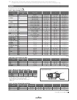 Предварительный просмотр 21 страницы Murata GA2 Manual