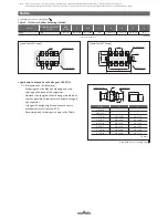 Предварительный просмотр 22 страницы Murata GA2 Manual