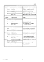 Предварительный просмотр 3 страницы Murata GCJ216R71E103KA01 Series Reference Sheet