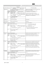 Preview for 3 page of Murata GCM1885C1H100FA16 Series Reference Sheet