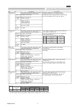 Preview for 3 page of Murata GQM22M5C2H3R0BB01 Series Reference Sheet