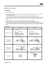 Предварительный просмотр 21 страницы Murata GQM22M5C2H7R0CB01 Series Reference Sheet