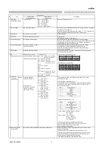 Предварительный просмотр 2 страницы Murata GRM0225C1E6R1CDAE Series Reference Sheet