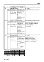 Предварительный просмотр 4 страницы Murata GRM0225C1E6R1CDAE Series Reference Sheet