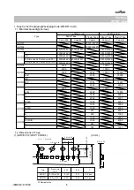 Предварительный просмотр 6 страницы Murata GRM0225C1E6R1CDAE Series Reference Sheet