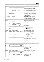 Предварительный просмотр 3 страницы Murata GRM31CF51A226ZE01 Series Reference Sheet