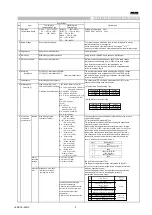 Предварительный просмотр 2 страницы Murata GRM31MF51A106ZA01 Series Reference Sheet