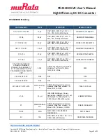 Preview for 22 page of Murata PE25200 User Manual