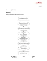 Предварительный просмотр 17 страницы Murata SCA11H Application Note