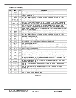 Предварительный просмотр 13 страницы Murata WSN802G Integration Manual