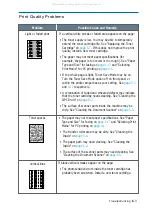 Preview for 142 page of Muratec f-110 Operating Instructions Manual