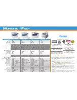 Preview for 2 page of Muratec F-112 Series Specification Sheet