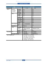 Preview for 18 page of Muratec F-114 Series Service Manual