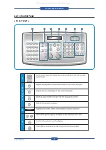 Preview for 19 page of Muratec F-114 Series Service Manual