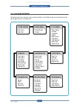 Preview for 72 page of Muratec F-114 Series Service Manual