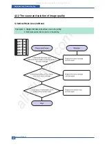 Preview for 86 page of Muratec F-114 Series Service Manual