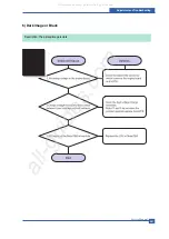 Preview for 91 page of Muratec F-114 Series Service Manual