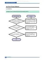 Preview for 102 page of Muratec F-114 Series Service Manual