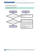 Preview for 122 page of Muratec F-114 Series Service Manual