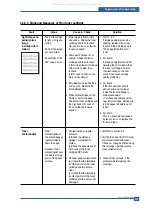 Preview for 135 page of Muratec F-114 Series Service Manual