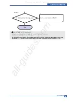 Preview for 141 page of Muratec F-114 Series Service Manual