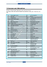 Preview for 156 page of Muratec F-114 Series Service Manual