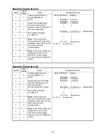 Предварительный просмотр 30 страницы Muratec F-360 Field Engineering Manual