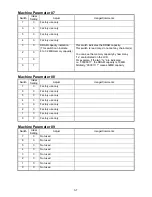 Предварительный просмотр 32 страницы Muratec F-360 Field Engineering Manual