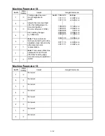 Предварительный просмотр 37 страницы Muratec F-360 Field Engineering Manual