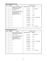 Предварительный просмотр 40 страницы Muratec F-360 Field Engineering Manual